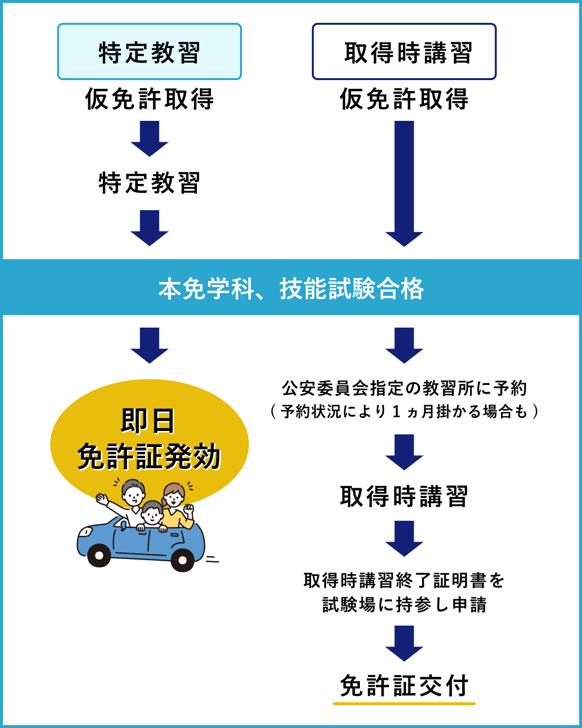 特定教習_普通1種免許